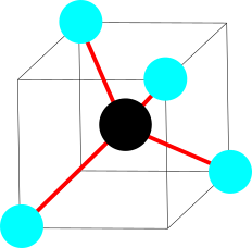 メタンを立方体に収めたところ