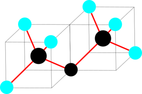 メタンの立方体並べたところ