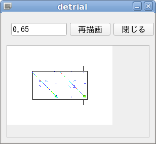 ドットプロットの一例