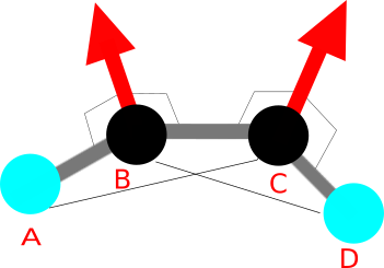 二面角の測定法