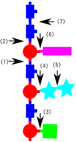 原始酵素活性のターゲット