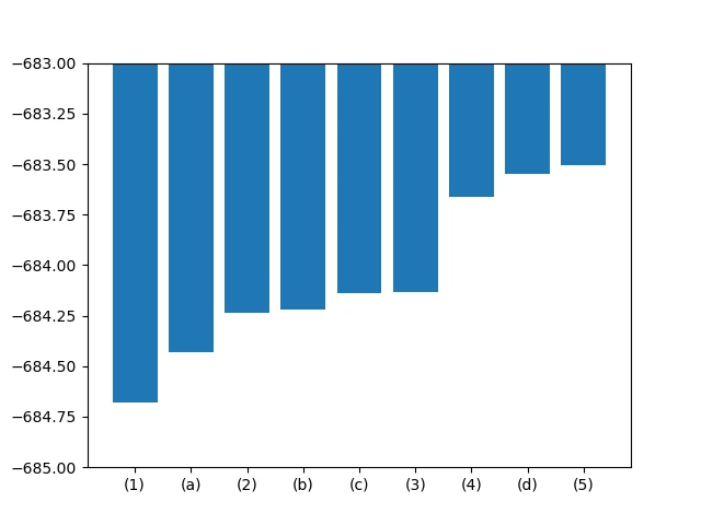アスコルビン酸関連物質の総エネルギー