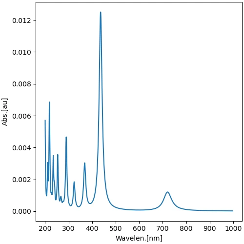 2'OH のスペクトル