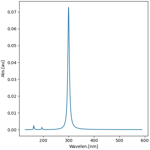1,3,5,7-オクタテトラエンの UV スペクトル