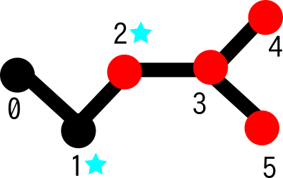 領域選択のモデル