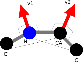 二面角の模式図