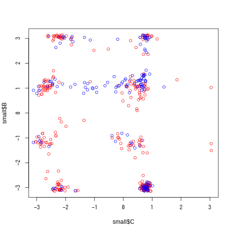 主鎖と側鎖の二面角の散布図